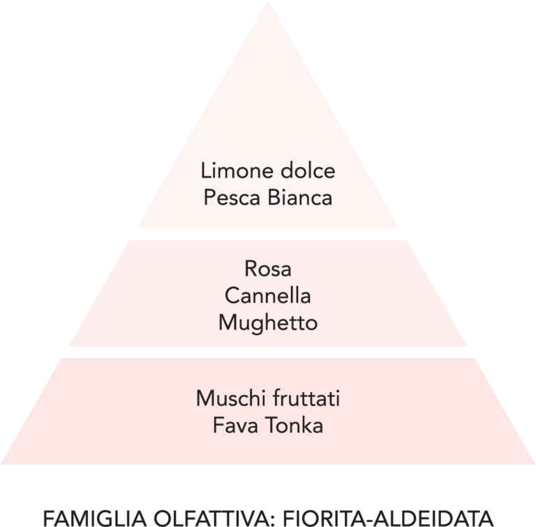 Le Gocce - DIAMANTE ROSA 30ml - Essenza Asciugatrice